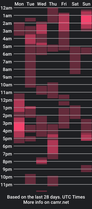 cam show schedule of sebastian_foxter