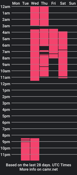 cam show schedule of sebastian_grimaldo