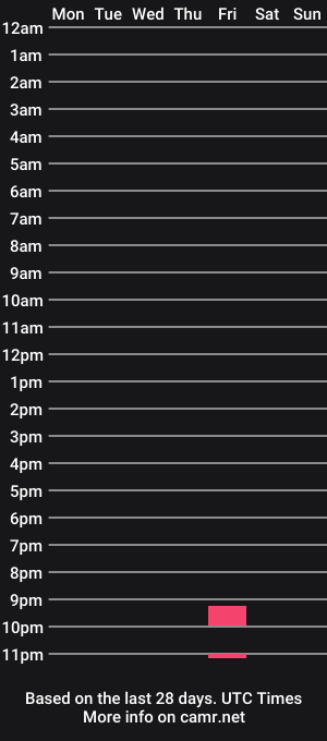 cam show schedule of sebastian_pinterault
