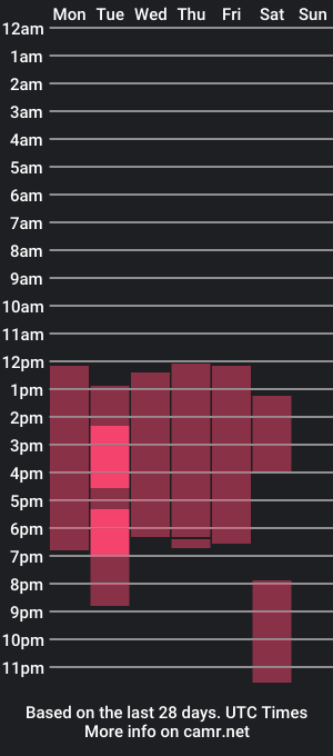 cam show schedule of sebastian_spencer