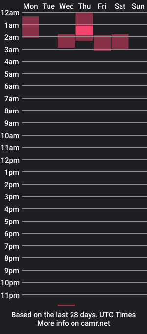 cam show schedule of sebastian_thebeard