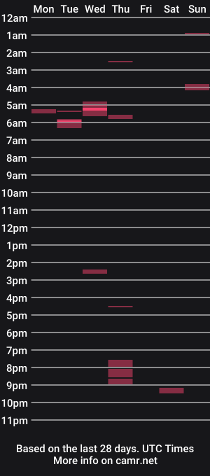 cam show schedule of sebastiana25