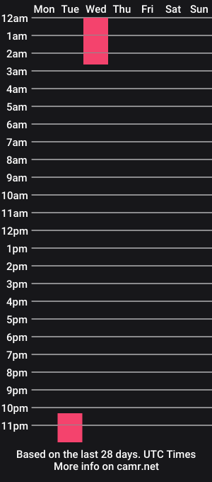 cam show schedule of sebastianandabelasburgo