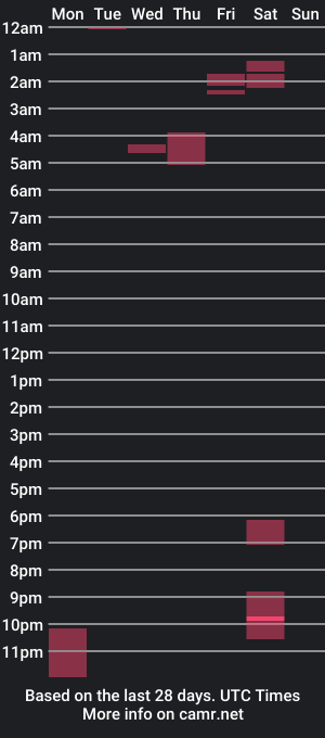 cam show schedule of sebastianbeltran