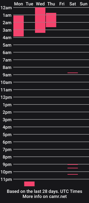 cam show schedule of sebastianerosxxx