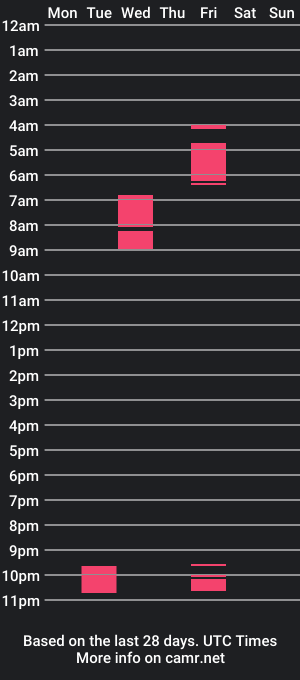 cam show schedule of sebastianjust