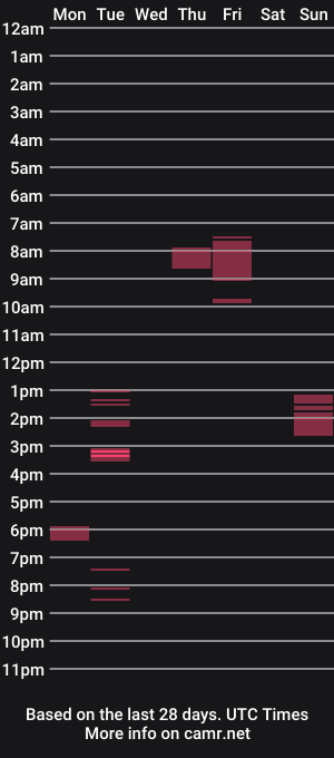 cam show schedule of sebastianreiss