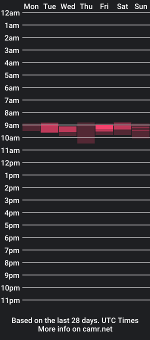 cam show schedule of sebastianspalding450