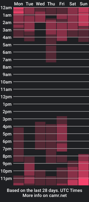 cam show schedule of sebastianvilla__