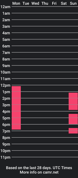 cam show schedule of sebastiianlopez