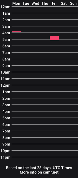 cam show schedule of sebastionsucks