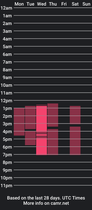 cam show schedule of sebaswalker_