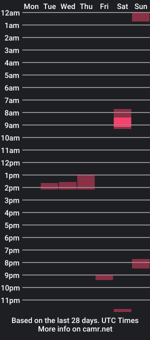 cam show schedule of sebbo77