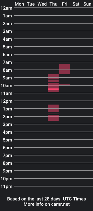 cam show schedule of sebforvoiss