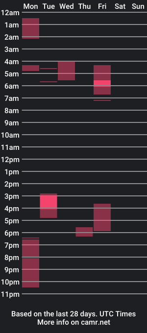 cam show schedule of sebolaz