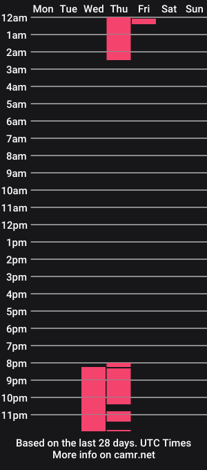 cam show schedule of secoiya