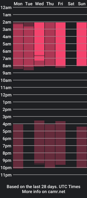 cam show schedule of second_aid