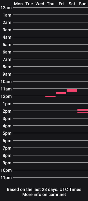 cam show schedule of secret1492
