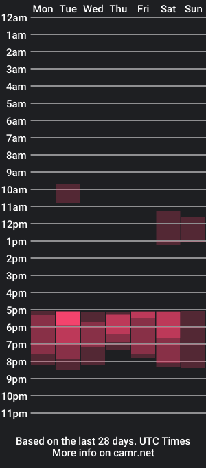 cam show schedule of secret190028