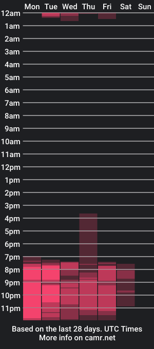 cam show schedule of secret_cam_