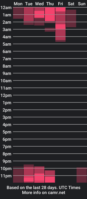 cam show schedule of secret_eve