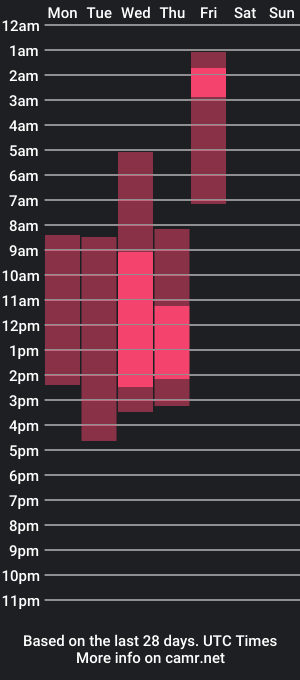 cam show schedule of secret_goddes