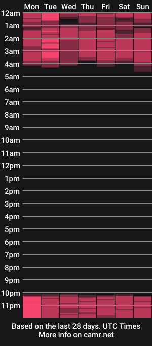 cam show schedule of secret_lover22