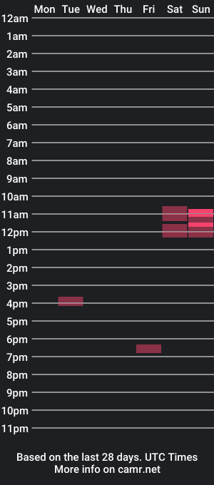 cam show schedule of secret_phil