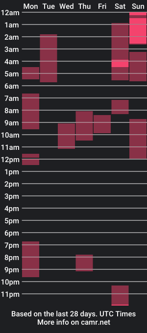 cam show schedule of secretanni