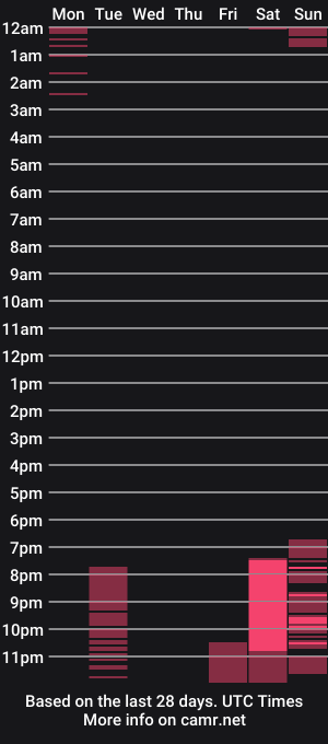 cam show schedule of secretary_bj