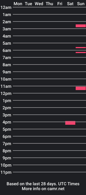 cam show schedule of secretbeast1