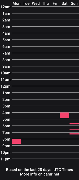 cam show schedule of secretcplg