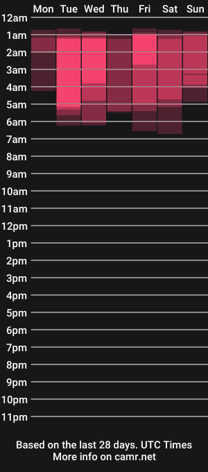 cam show schedule of secretfantasy_xxx