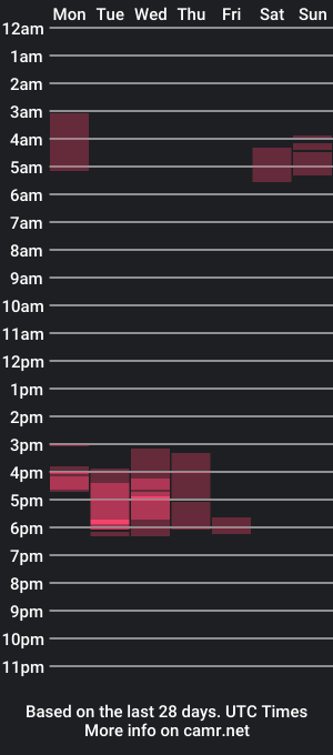 cam show schedule of secretfantasyofficial