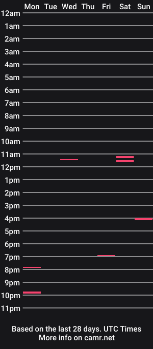 cam show schedule of secretguy000