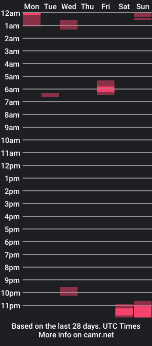 cam show schedule of secrethornyboy