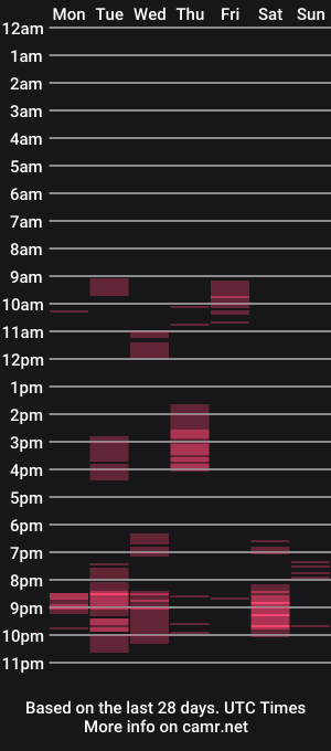 cam show schedule of secretlisa
