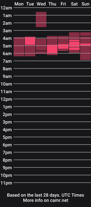 cam show schedule of secretlove333