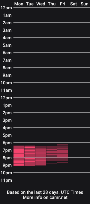 cam show schedule of secretloverbbw