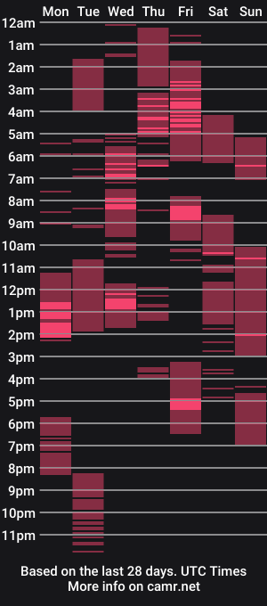 cam show schedule of secretmistress01