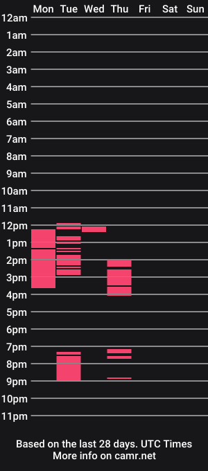 cam show schedule of secretmodel_official