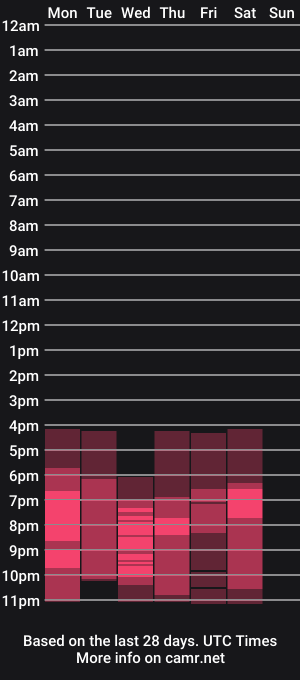 cam show schedule of secretnanda