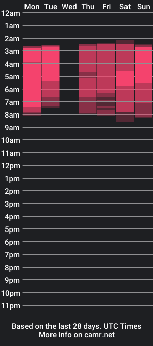 cam show schedule of secretpartys