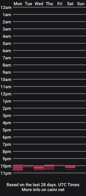 cam show schedule of secretsapphiree