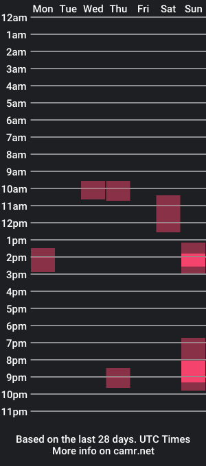 cam show schedule of secretshoes