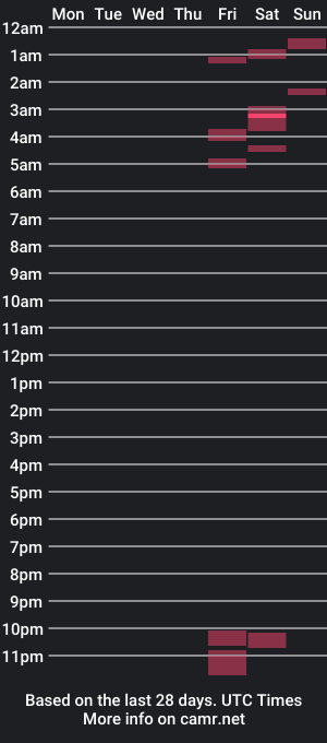 cam show schedule of secretsubcuck