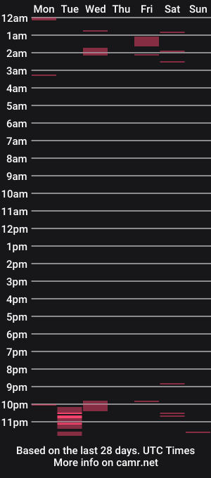 cam show schedule of seducemebaby69