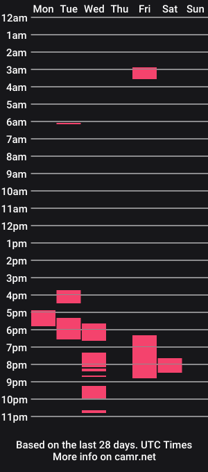 cam show schedule of seduceruru