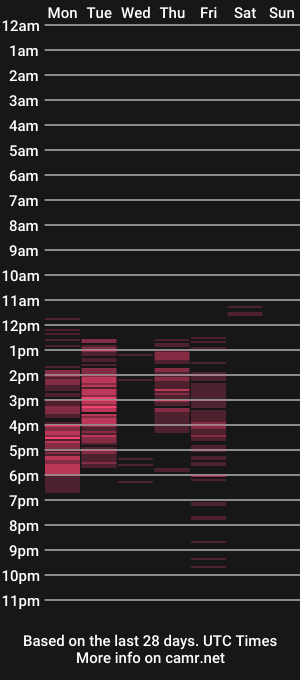 cam show schedule of seducesants123