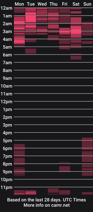 cam show schedule of seductive_athenaxx